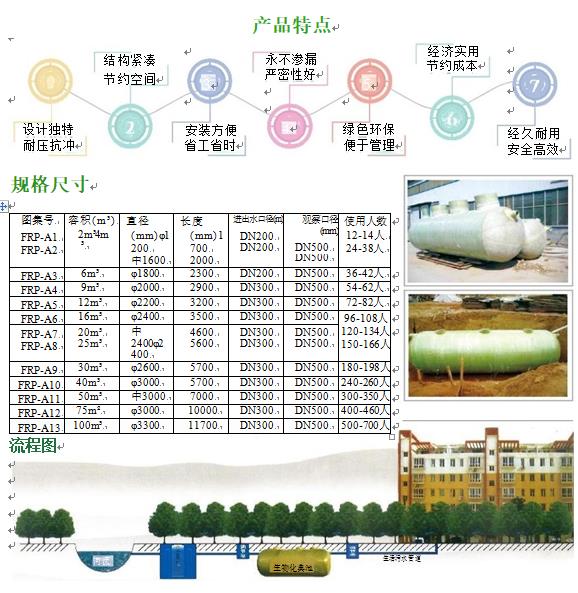 松山玻璃钢化粪池